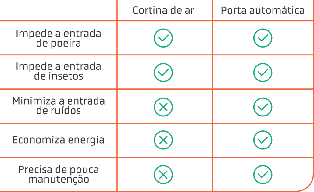 Tabela comparativa